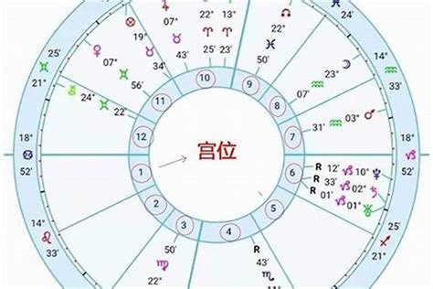 星座相位查询|星座命盘：免费查询个人星盘的太阳月亮上升星座等